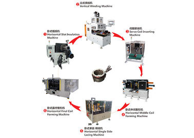 High Speed Stator Winding Machine Electrical Motor Assembly Line 12 Months Warranty